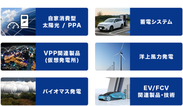 自家消費型太陽光 / PPA、蓄電システム、VPP関連製品（仮想発電所）、洋上風力発電、バイオマス発電、EV/FCV関連製品・技術