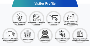 Visitor Profile