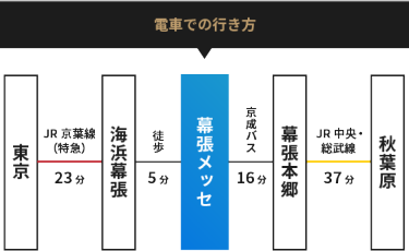 電車での行き方