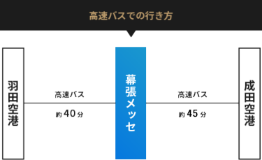 高速バスでの行き方