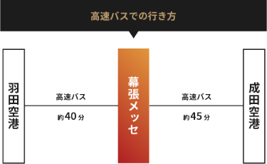 高速バスでの行き方