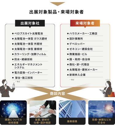 出展対象製品・来場対象者