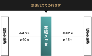高速バスでの行き方
