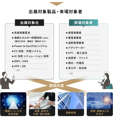 出展対象製品・来場対象者