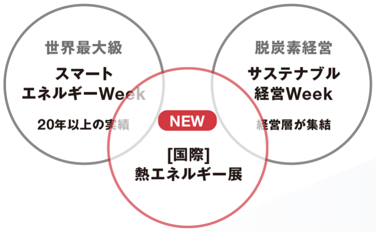 H2 POWER WORLD OSAKA -[関西]水素エネルギーワールド-