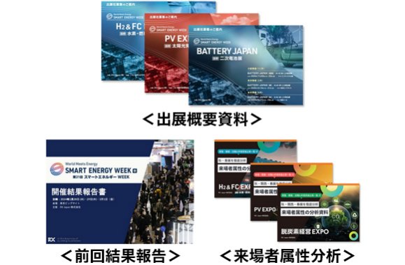 H2 POWER WORLD OSAKA -[関西]水素エネルギーワールド-