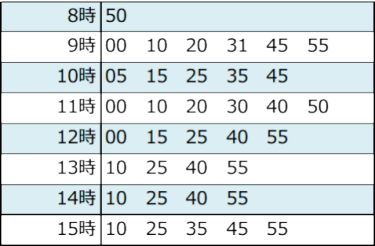 大阪駅（梅田）発　時刻表