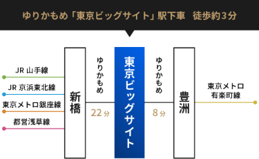 ゆりかもめ「東京ビッグサイト」駅下車　徒歩約3分