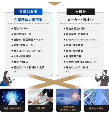 来場対象者　出展社