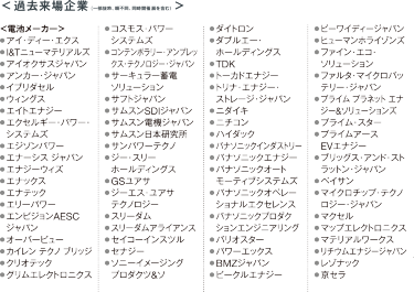 過去来場企業（一部抜粋、順不同、同時開催展を含む）