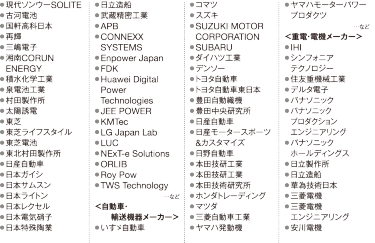 過去来場企業（一部抜粋、順不同、同時開催展を含む）
