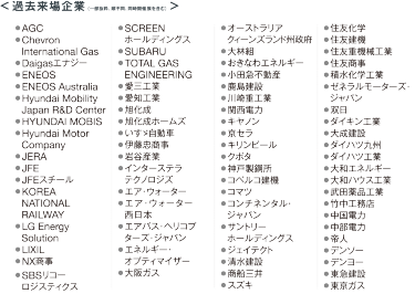 過去来場企業（一部抜粋、順不同、同時開催展を含む）