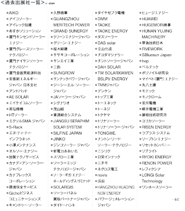 ＜過去出展社一覧＞※一部抜粋