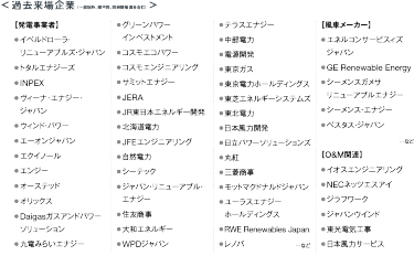 過去来場企業（一部抜粋、順不同、同時開催展を含む）
